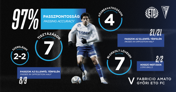 Interj az argentin motorral