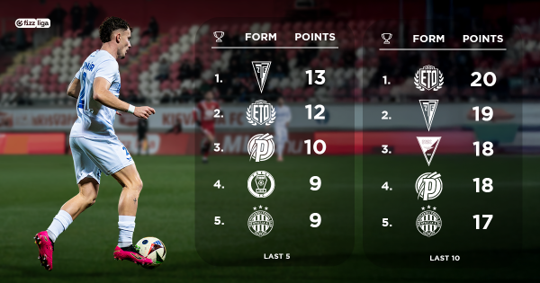 AZ MTK BUDAPEST ELLEN ZÁRJUK AZ ÉVET AZ MTK BUDAPEST ELLEN ZÁRJUK AZ ÉVET